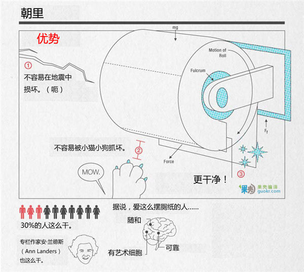 厕纸摆放