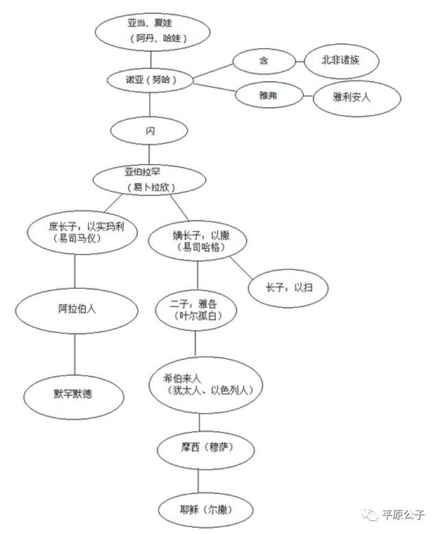 史海探源：中国穆斯林最初来自哪里？