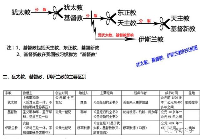 史海探源：中国穆斯林最初来自哪里？