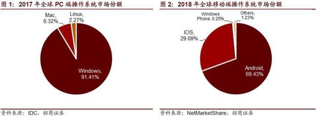 21个还被国外品牌卡着脖子的领域，中国何时能打破技术垄断？