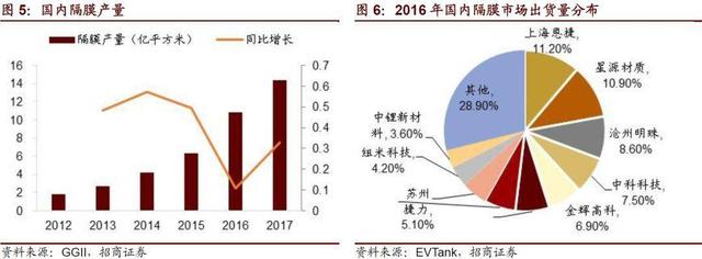 21个还被国外品牌卡着脖子的领域，中国何时能打破技术垄断？