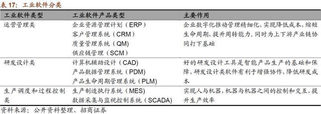 21个还被国外品牌卡着脖子的领域，中国何时能打破技术垄断？