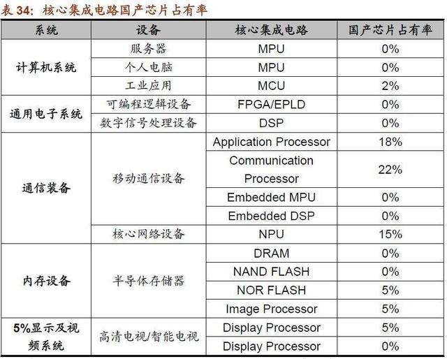 21个还被国外品牌卡着脖子的领域，中国何时能打破技术垄断？