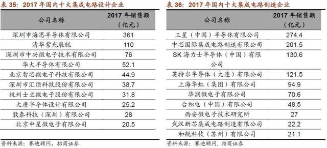 21个还被国外品牌卡着脖子的领域，中国何时能打破技术垄断？