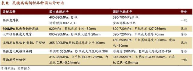 21个还被国外品牌卡着脖子的领域，中国何时能打破技术垄断？