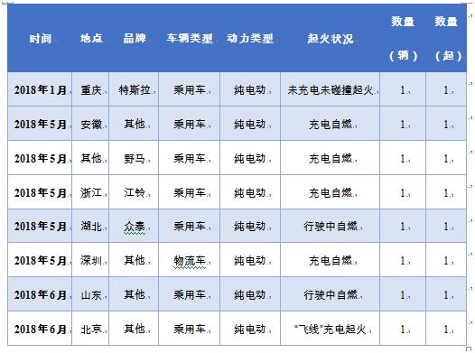 锂离子动力电池的安全问题研究