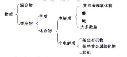 北京四中高三化学高考总复习：水溶液中的离子平衡MP4&doc