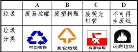 北京四中高三化学高考冲刺：题型突破MP5&doc