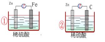 高一化学反应与能量实验.doc&MP4–北京四中高一化学-精品