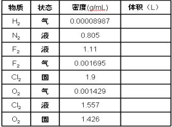 北京四中精品课程：从实验学化学(高一)化学实验mp4&doc