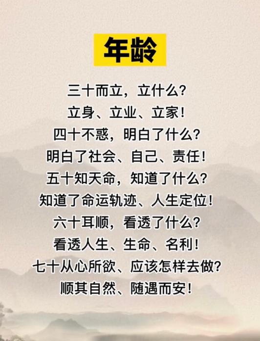 “君君、臣臣、父父、子子”是什么意思？什么是孔门“四科”“十哲”？如何理解“而立”“不惑”“知天命”？